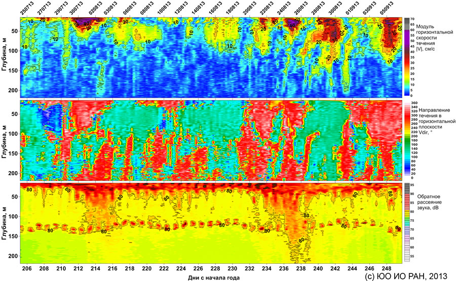 Aqualog 2013 0724 0906