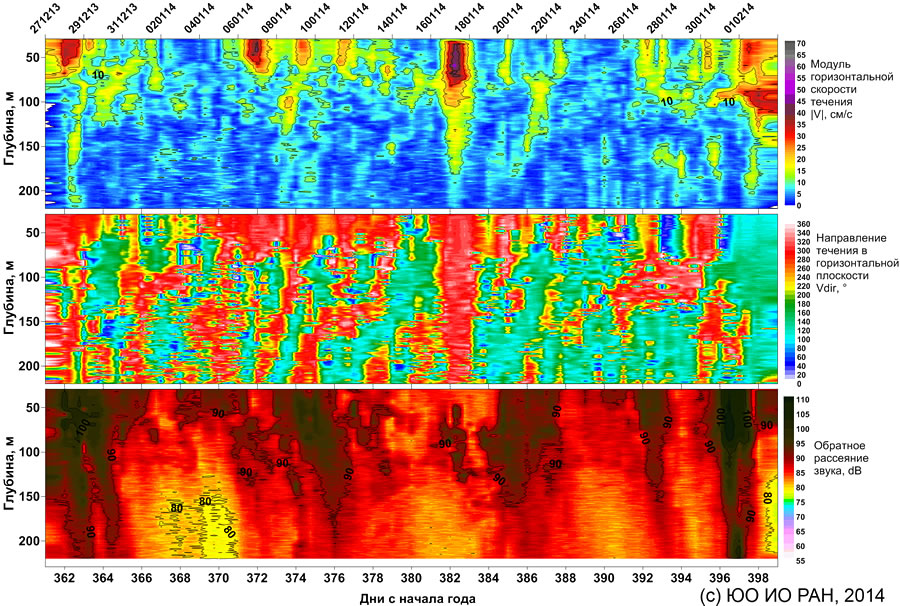 Aqualog 2013 1227 2014 0202