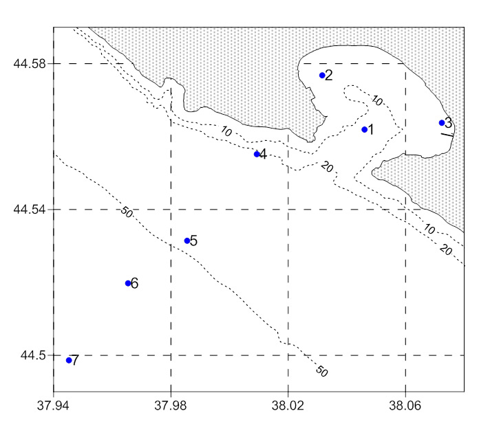 Схема расположения станций на разрезе от Геленджикской бухты